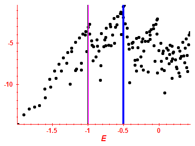 Strength function log